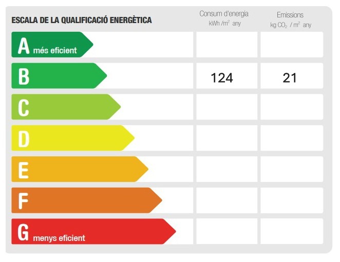 Certificado energético